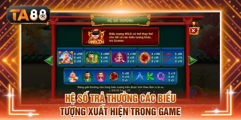 Hệ số trả thưởng các biểu tượng xuất hiện trong game